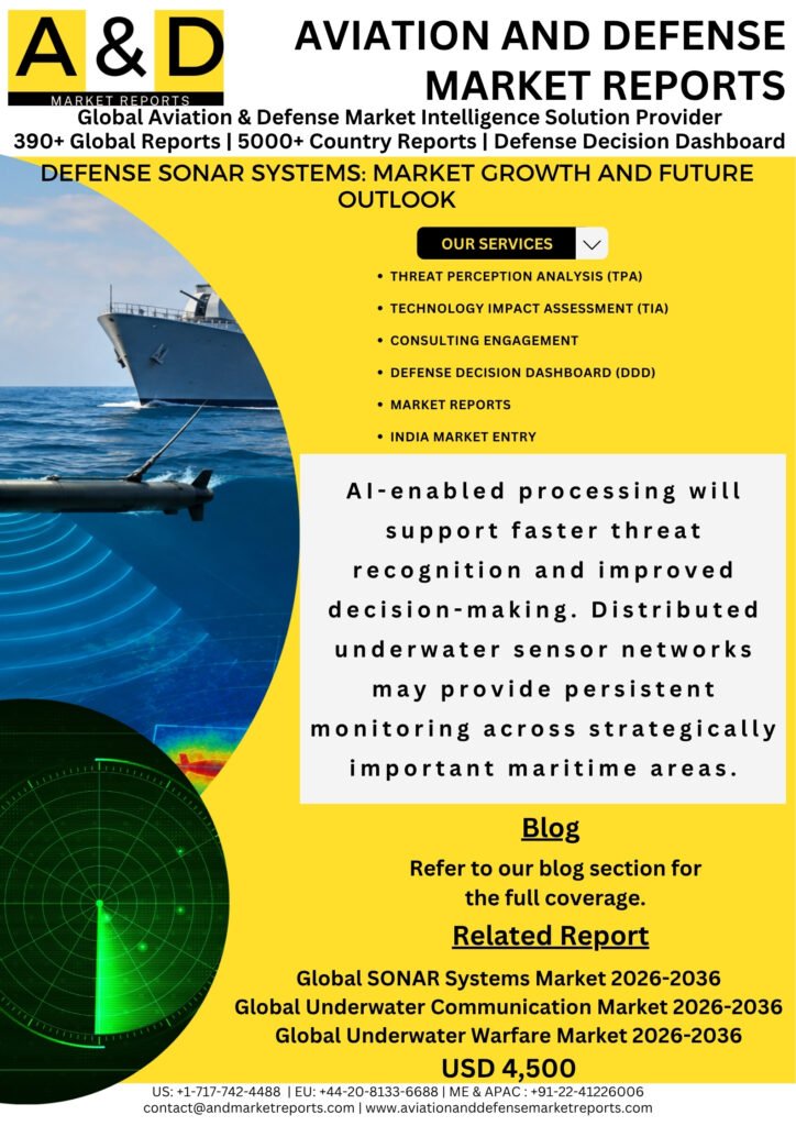SONAR Systems
