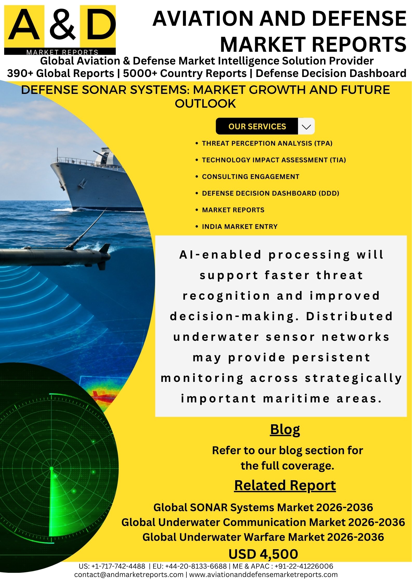 Defense SONAR Systems: Market Growth and Future Outlook