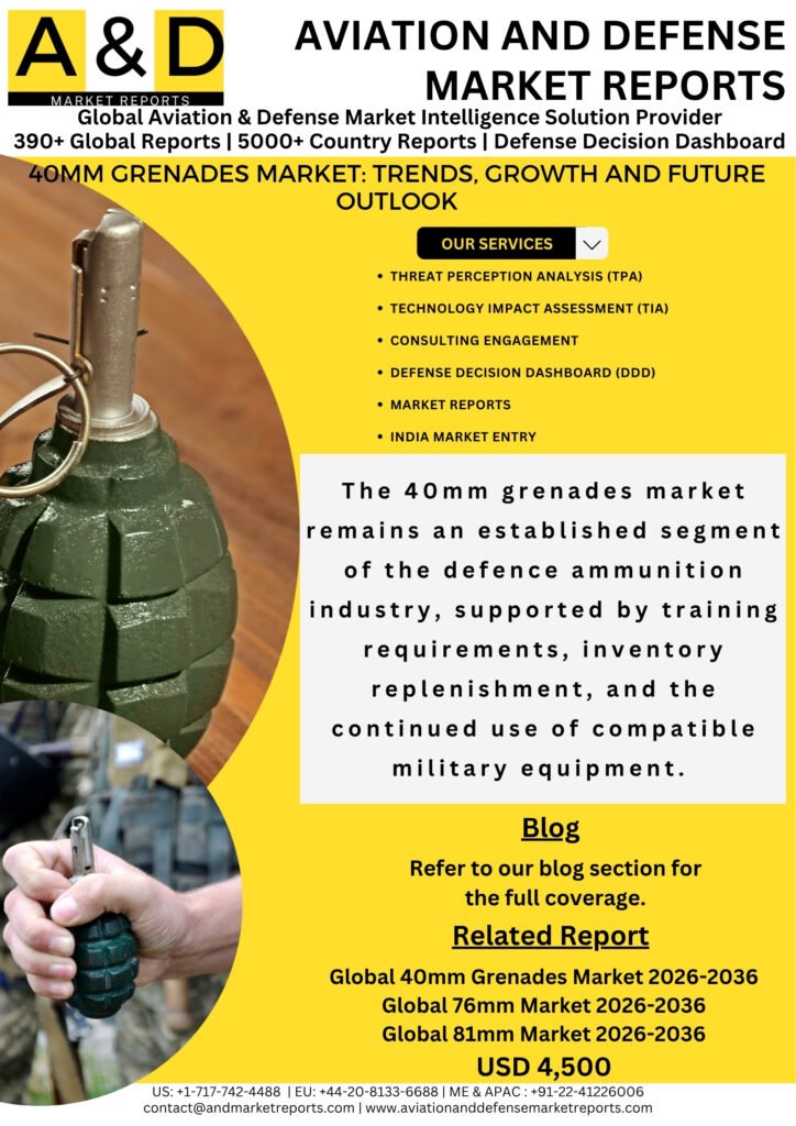 40mm grenades