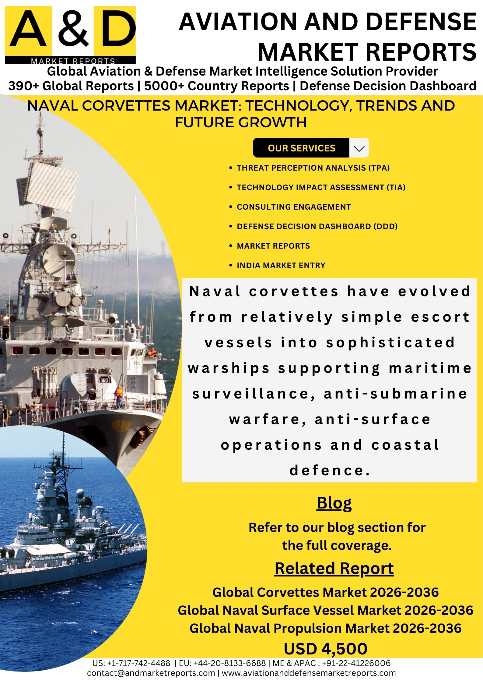 Naval Corvettes Market: Technology, Trends and Future Growth